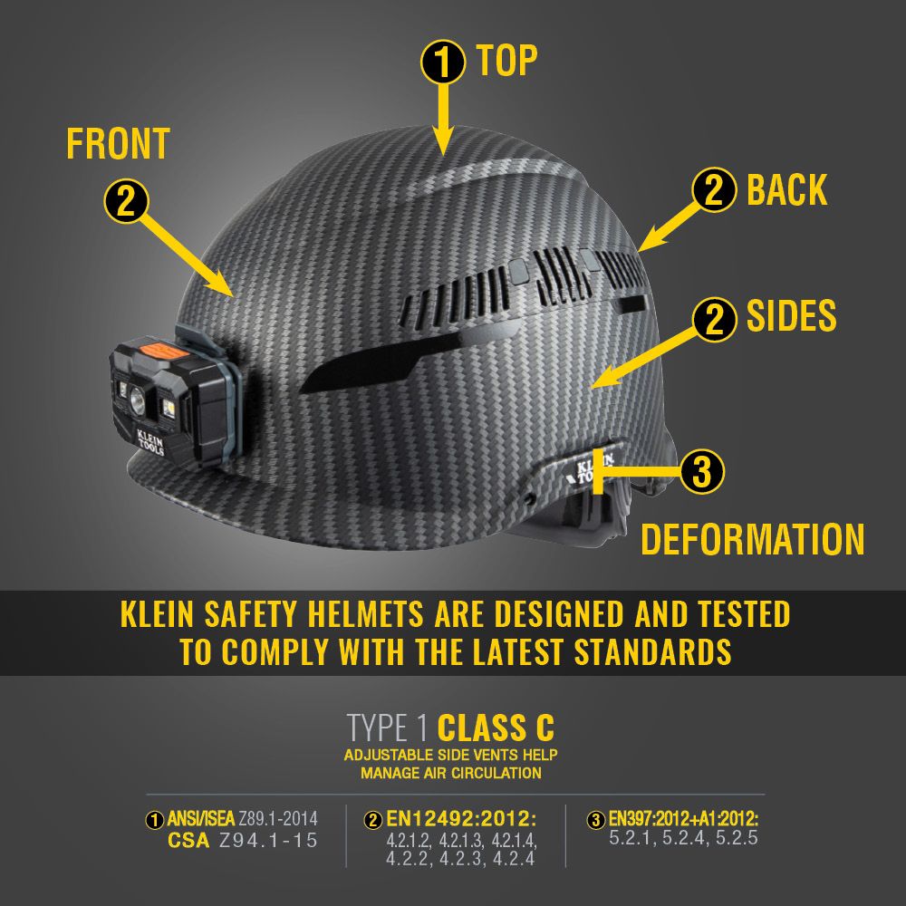 Klein Tools Safety Helmet, Premium KARBN™ Pattern, Vented, Class C, Headlamp, 60517 Fashion