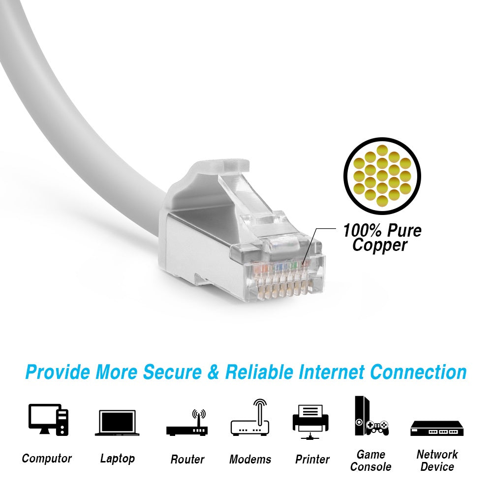 Cat8 S/FTP Ethernet Network Cable, 28AWG – White Hot on Sale