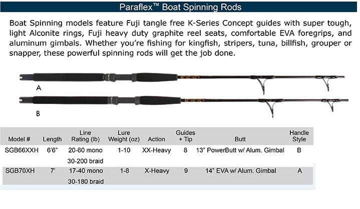Star Rods Paraflex Boat Spinning Rods Online Sale