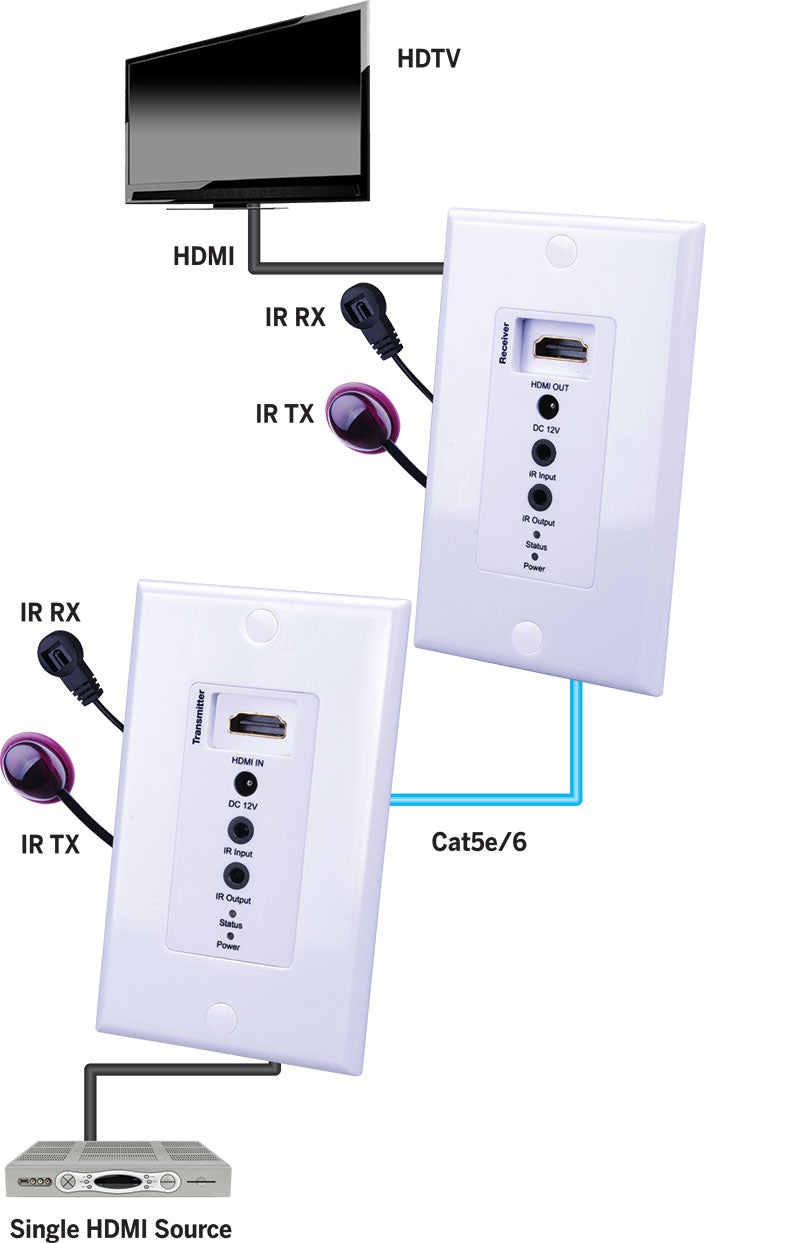 Evolution HDMI® over Single Cat5e/Cat6 Cable Wall Plate Extender with PoE, EVWP2006 Hot on Sale