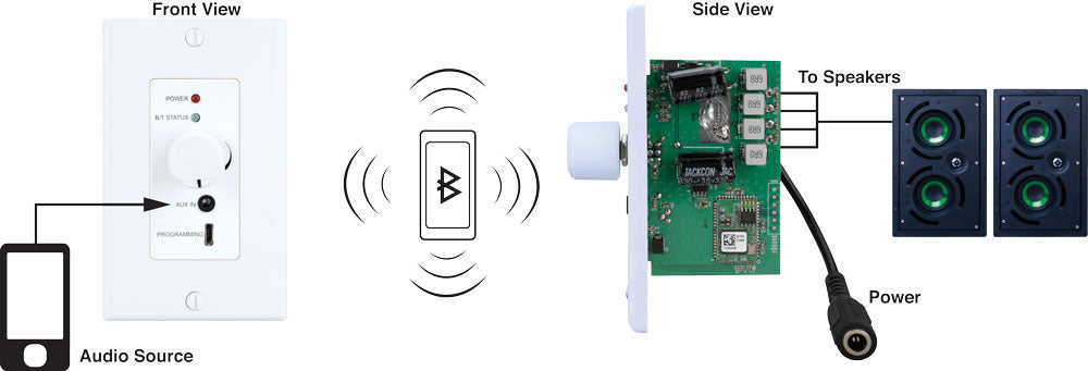 PulseAudio In-Wall 30W 2 Channel Addressable Bluetooth Amplifier Online