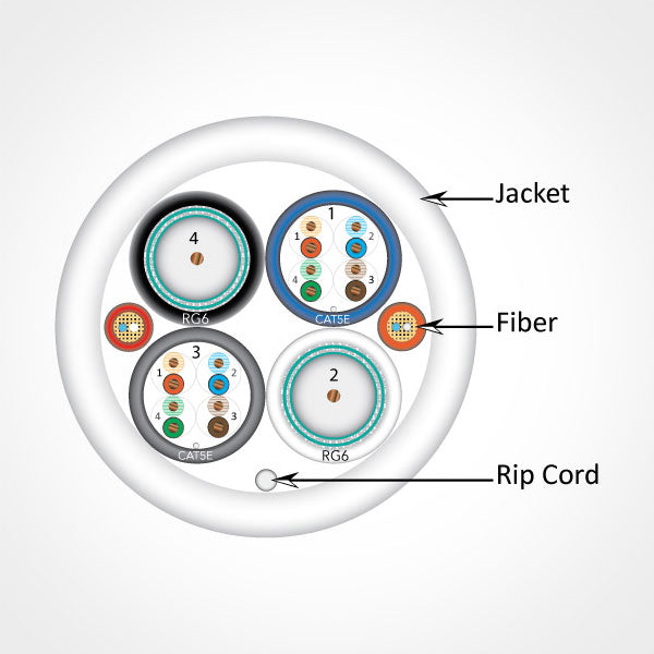 Vertical Cable 500ft RG-6 Coax Cable – 2 Quad Shield + 2 CAT5E + 2 Fiber, UL listed Fashion